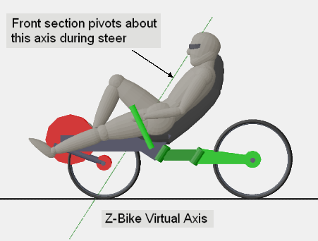 Recumbent bike steering on sale